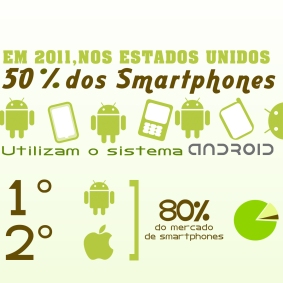 Infográfico Smartphones